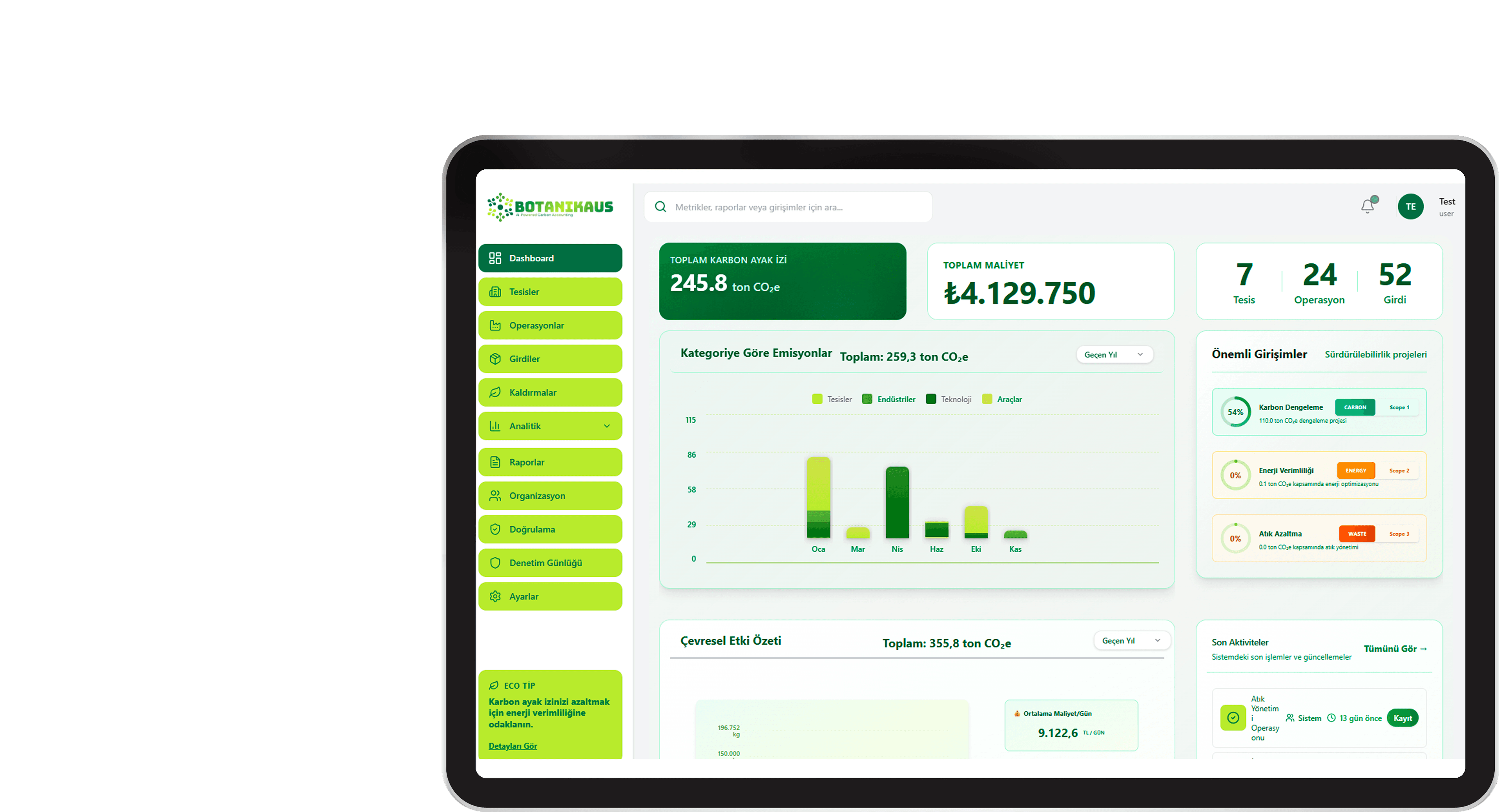 BotanikaUS Dashboard Desktop