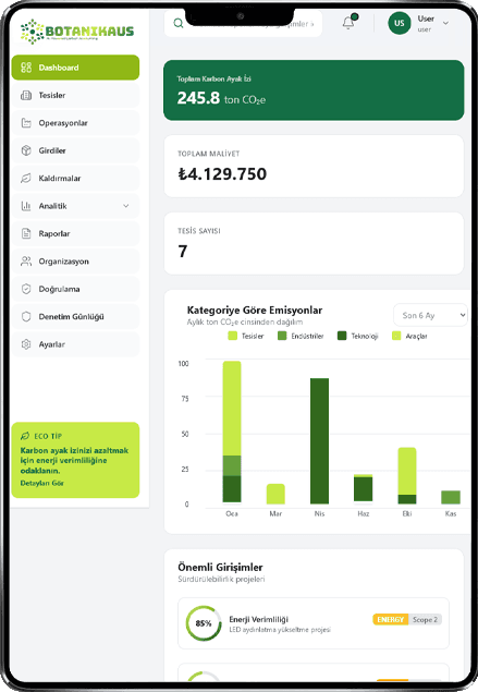 BotanikaUS Dashboard Mobile